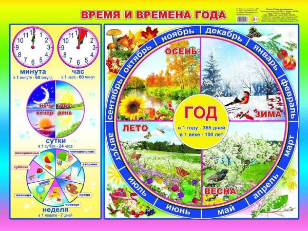 Весенние месяцы