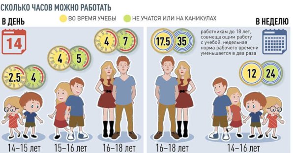Со скольки лет можно работать детям