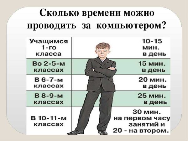 Сколько за компьютером можно проводить время ребенок