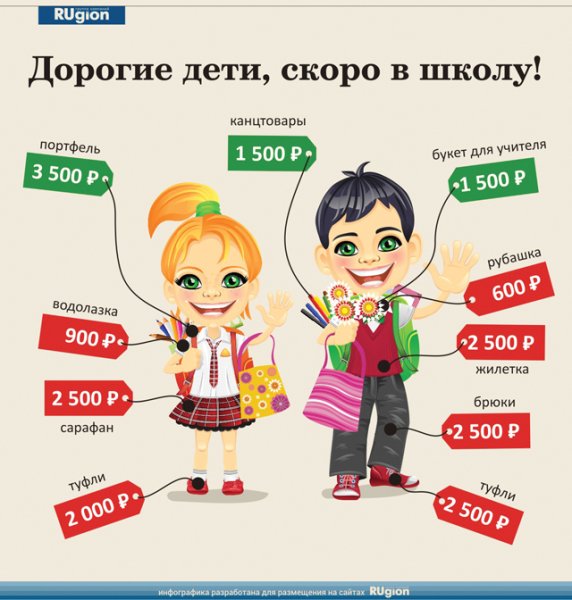 Собрать ребенка в первый класс