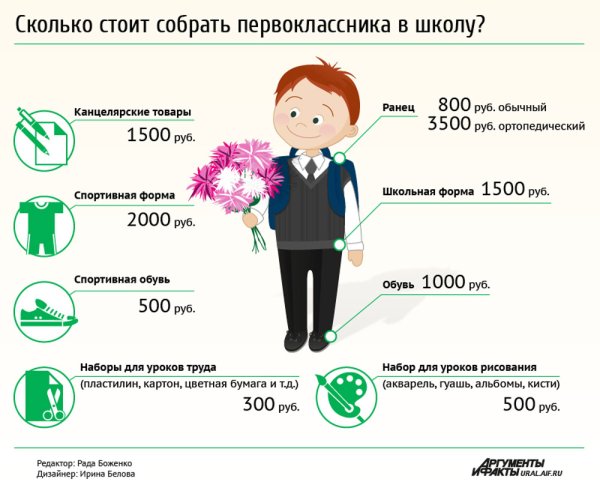 Первоклассник инфографика