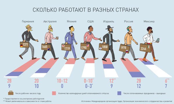 Инфографика рабочий