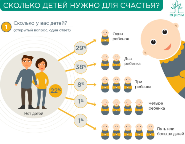 Семья инфографика