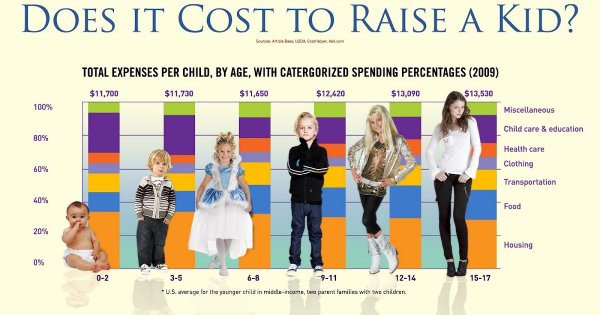 Возраст детей