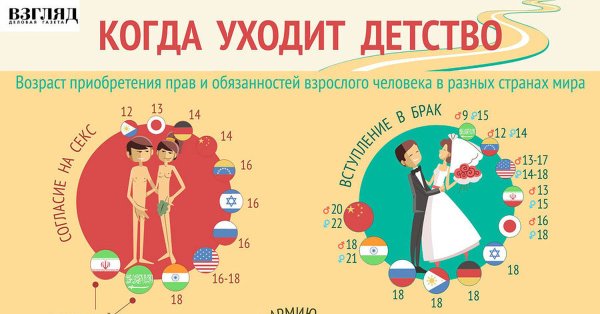Совершеннолетие в разных странах