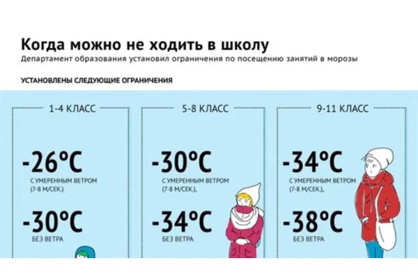 При какой температуре дети не ходят в школу