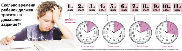 Сколько часов должен тратить ребенок на домашнее задание