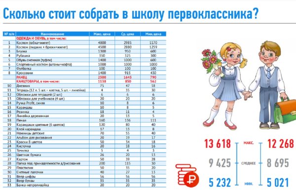 Собираем первоклассника в школу