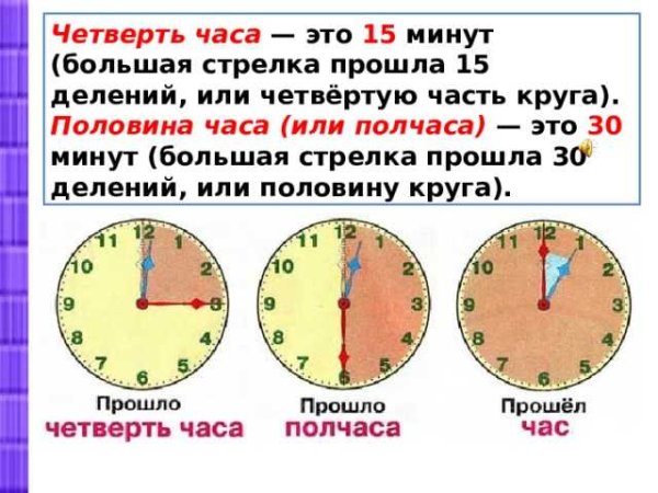 Четверть часа