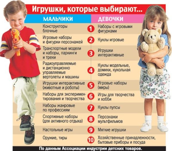 Границы подросткового возраста