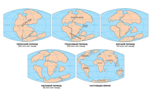 Человечество 1000000 лет назад
