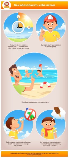 Правила поведения на воде для детей