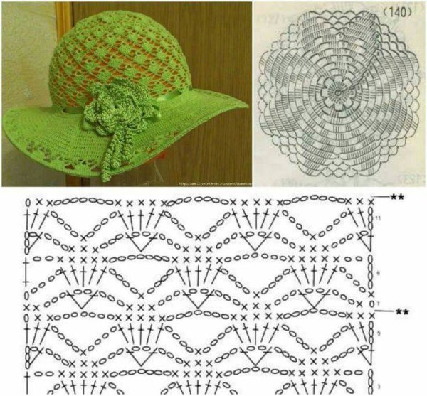 Ажурные шляпки вязаные крючком