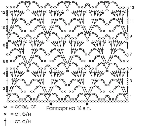 Круговые узоры крючком
