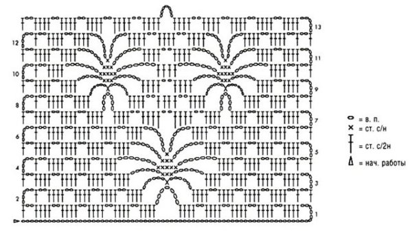 Ажурный палантин из мохера крючком схемы