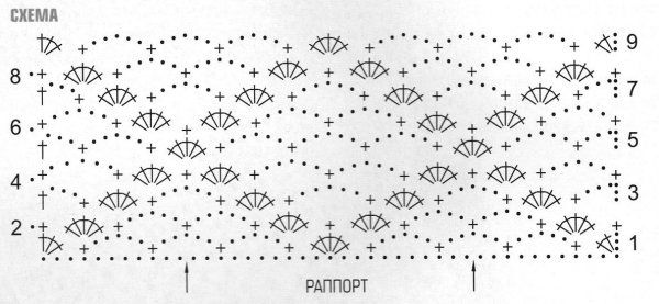 Узоры крючком для кофточек со схемами для женщин