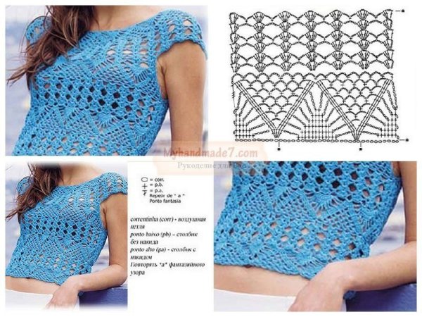 Узоры для вязаных сумок крючком