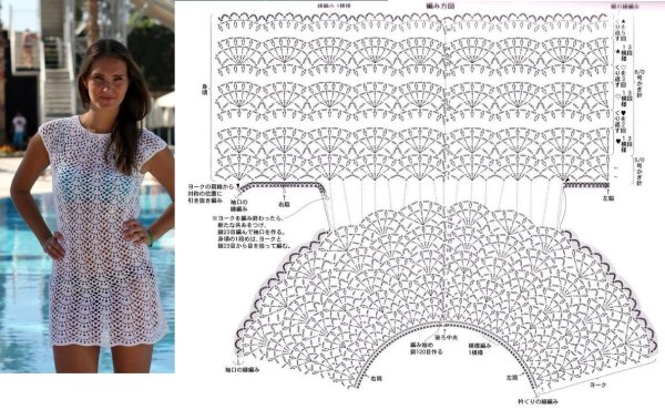 Схемы вязки пледа крючком