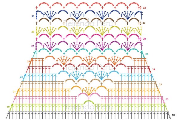 Узоры крючком для кофточек