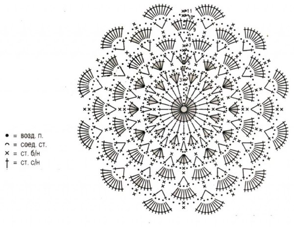 Вязаное платье для девочки 5 лет
