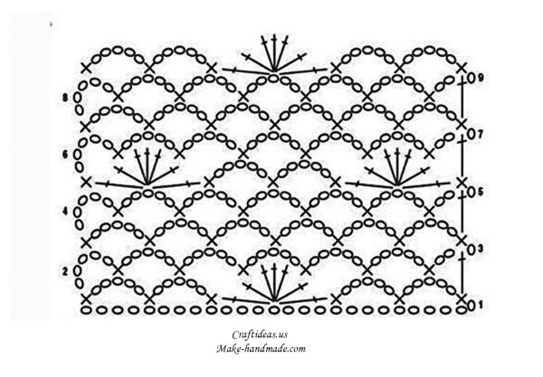 Вязаные платья на лето