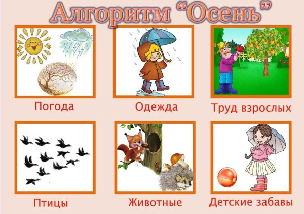 Приметы весны для дошкольников