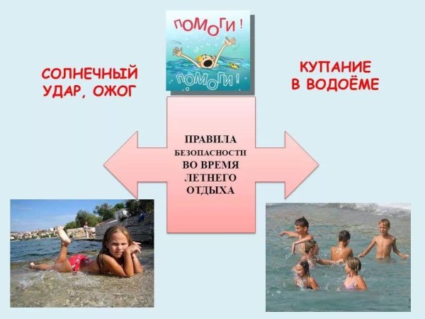 Презентация летний отдых