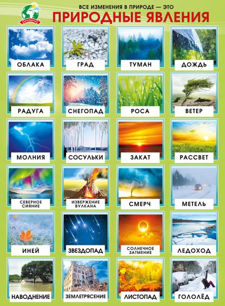 Природные явления рисунок