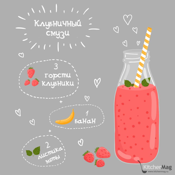Рецепты смузи для my Bottle