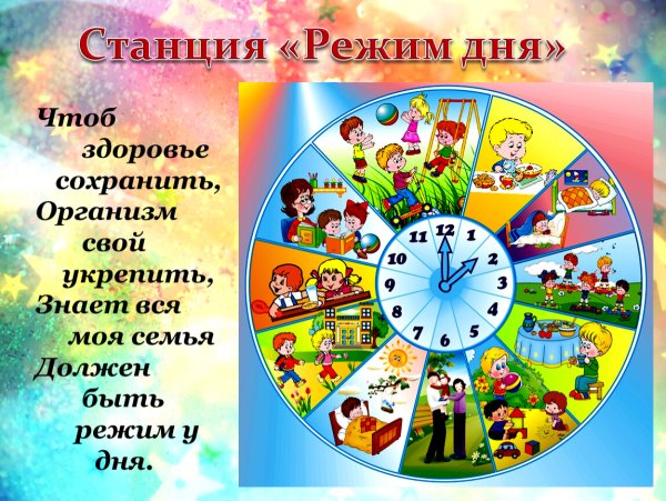 Режим дня школьника начальных классов