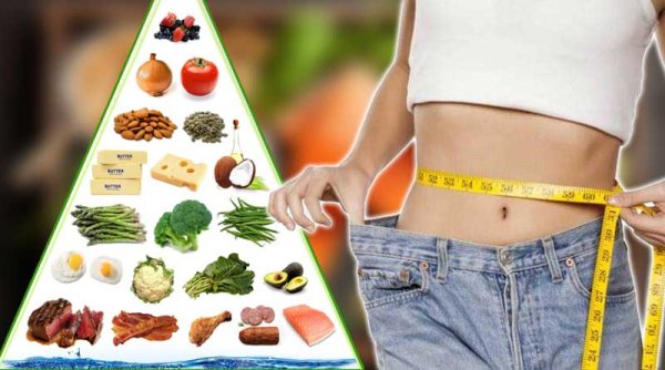 Правильное питание для карты желаний