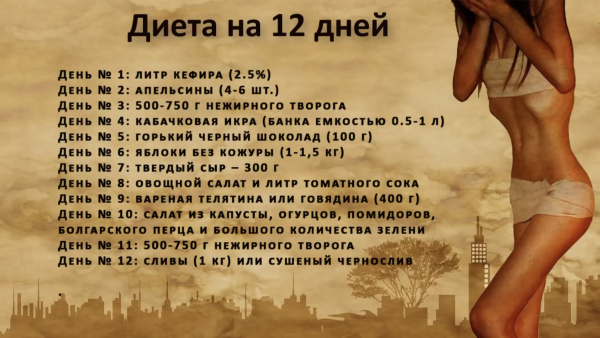 Диета для похудения