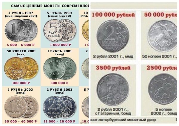 История российского рубля