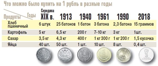 Питерский монетный двор 10 рублей 2011
