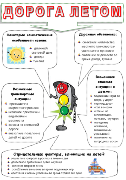 Памятка велосипедиста