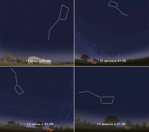 Созвездие большой медведицы осенью