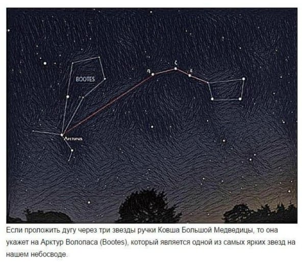 Большая Медведица Созвездие на осеннем небе