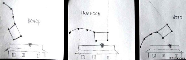 Северная Полярная звезда на небе