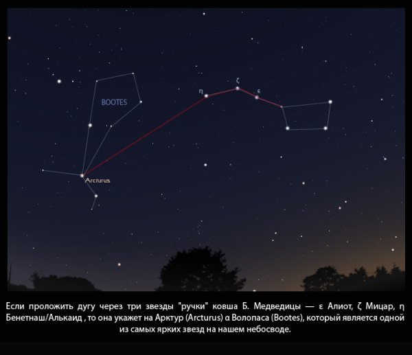 Созвездие ковш большой медведицы