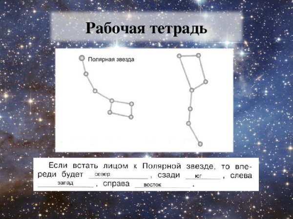 Ковш Созвездие малая Медведица