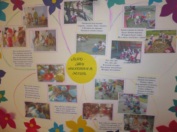 Лагерь дневного пребывания солнышко