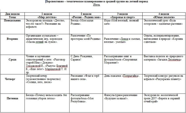 Рамка для перспективного плана