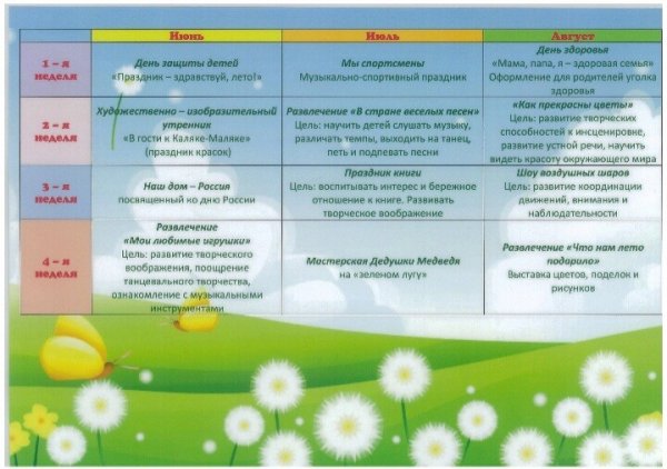 План мероприятий на лето в детском саду