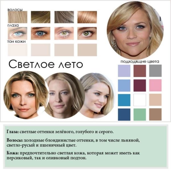 Цветотип внешности Весна лето