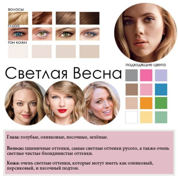 Цветотип внешности Весна зима лето осень Весна