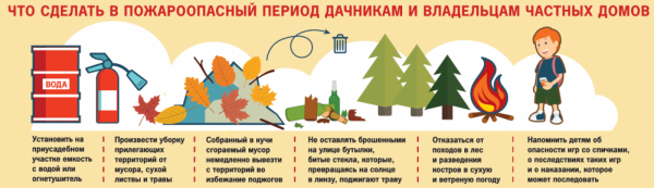 Правила пожарной безопасности летом