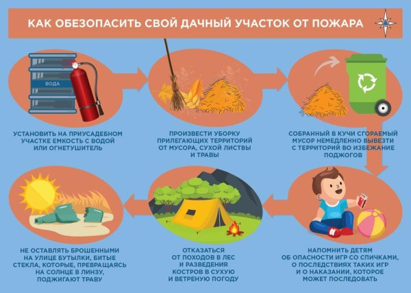 Правила пожарной безопасности летом