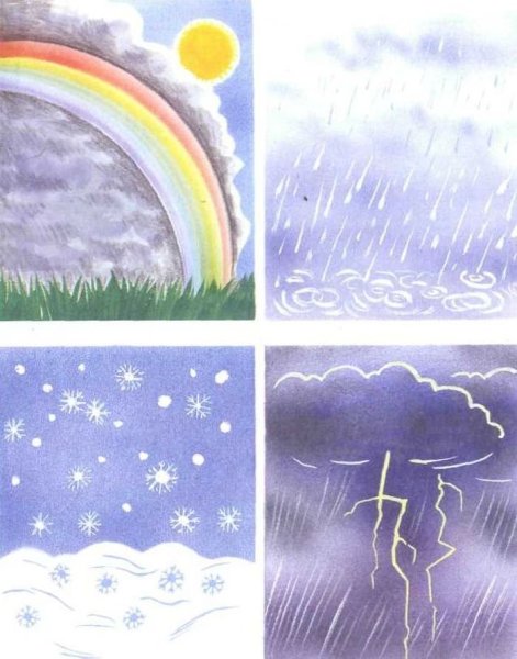 Явления природы для детей