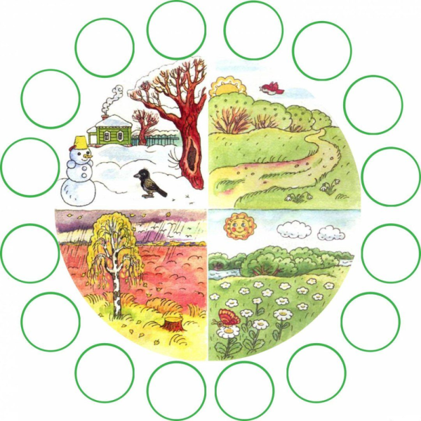 Картина времена года для детей