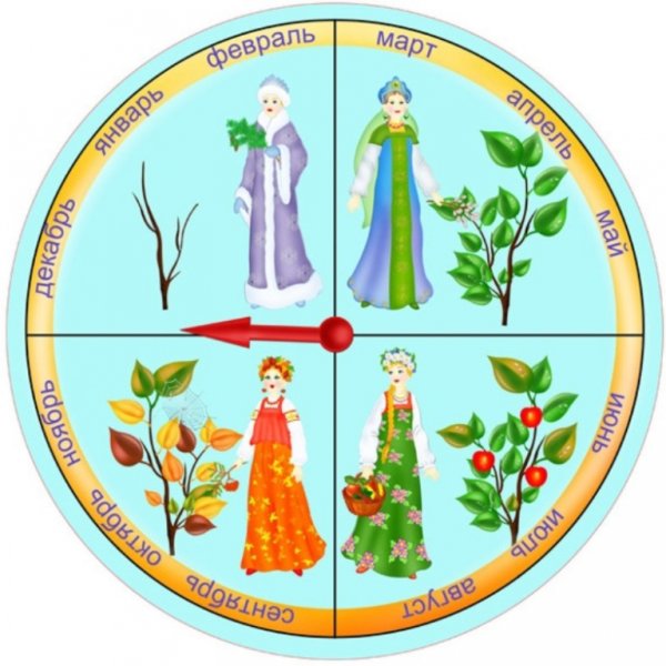 Зимний стенд для детского сада